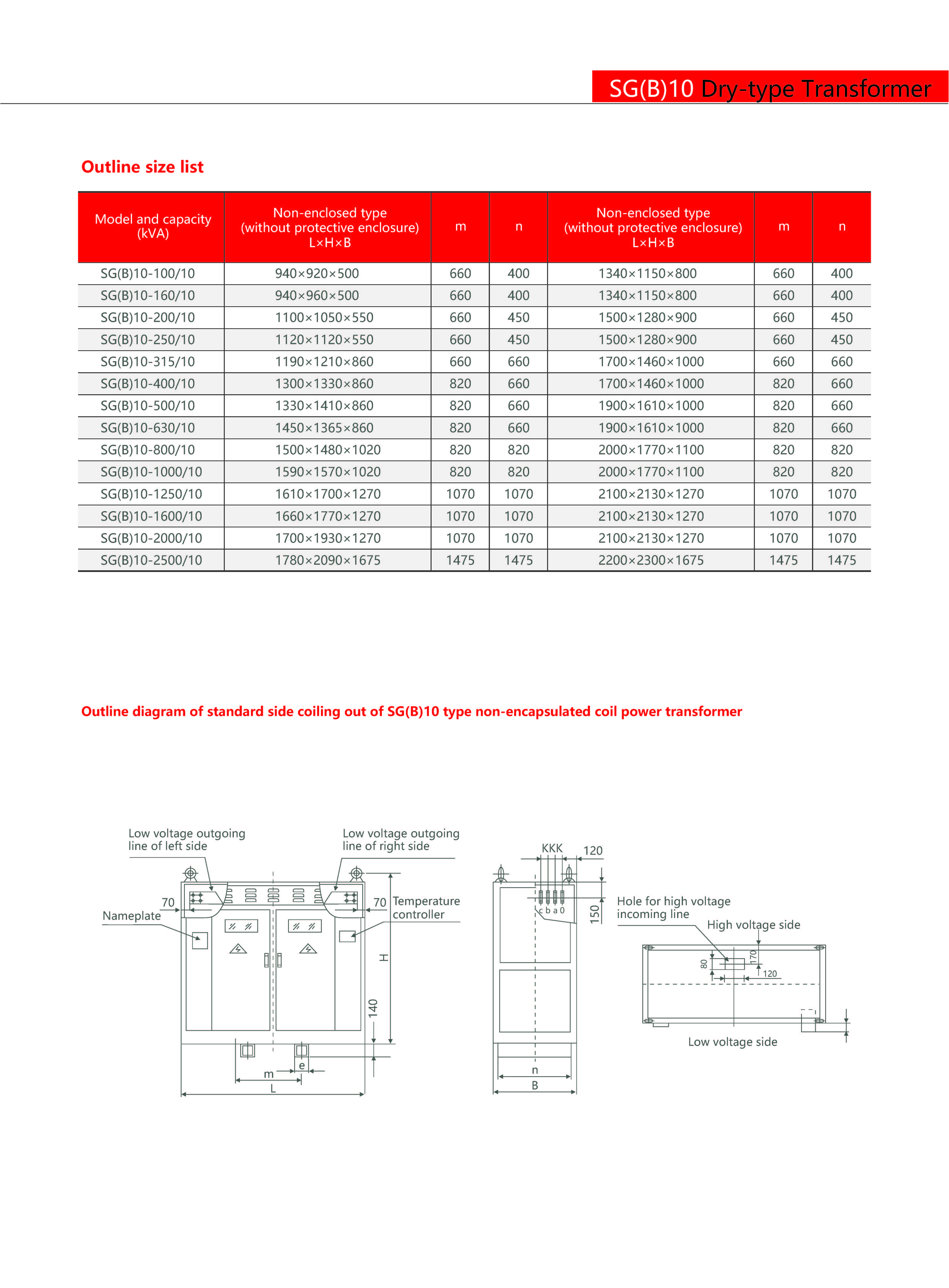 Technical Drawing